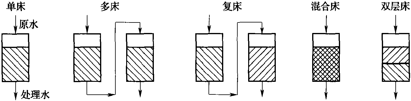 二、软化与除盐